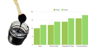 Factors affecting shilajit